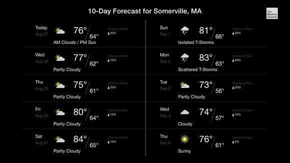 appletv weather 100051662 large
