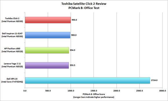 Toshiba Click 2
