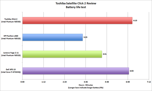 Toshiba Click 2