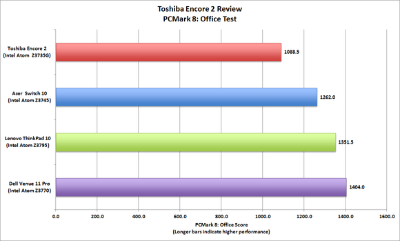 Toshiba Encore 2