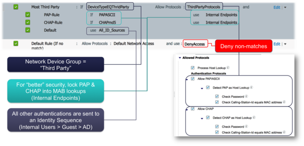 Juniper EX Switch AuthC Rules