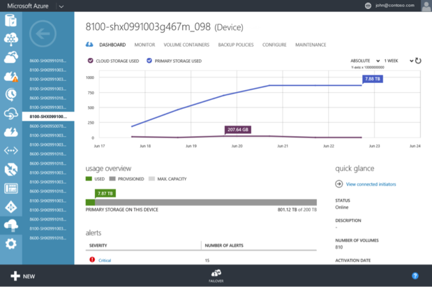 StorSimple device usage page