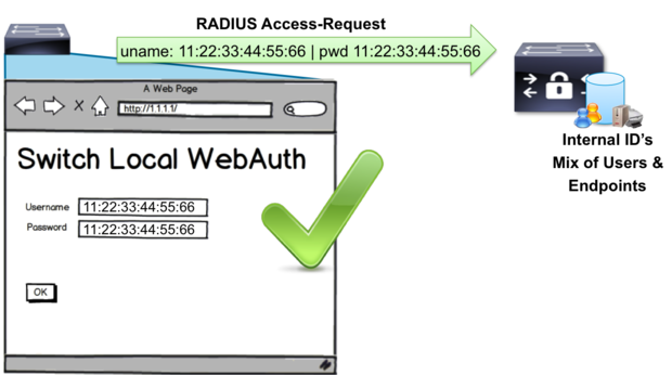 Security Issue without Call-Check