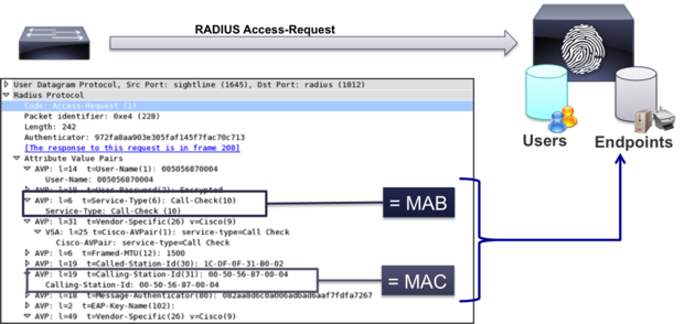 Cisco MAB