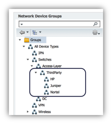NDG's for Non-Cisco