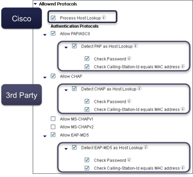 Example Allowed Protocols set