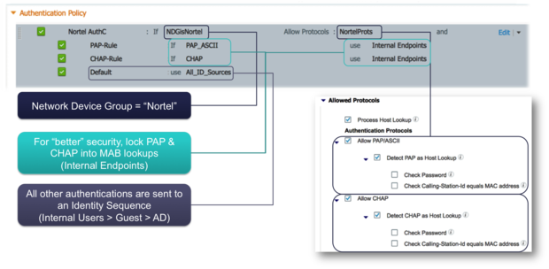 Nortel & Alcatel AuthC Rules