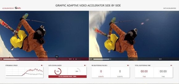 giraffic side by side