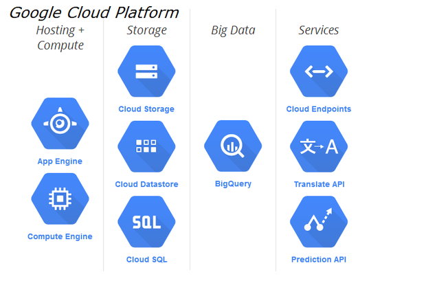 3 Cool Google cloud features | Network World