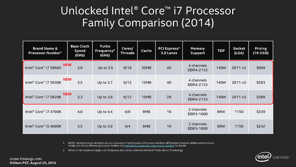 Intel Haswell-E 