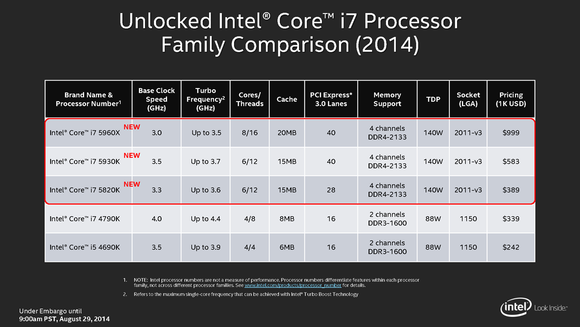 Intel Haswell-E