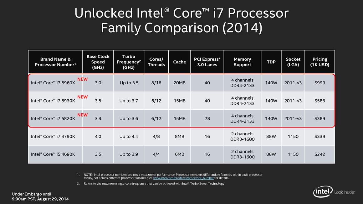 Intel Socket Chart