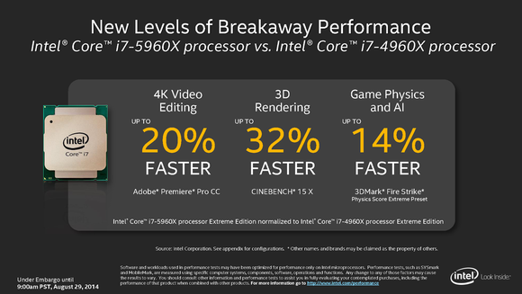Intel Haswell-E