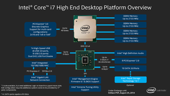 Intel Haswell-E CPU