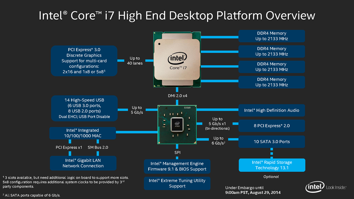 intel haswell launch date