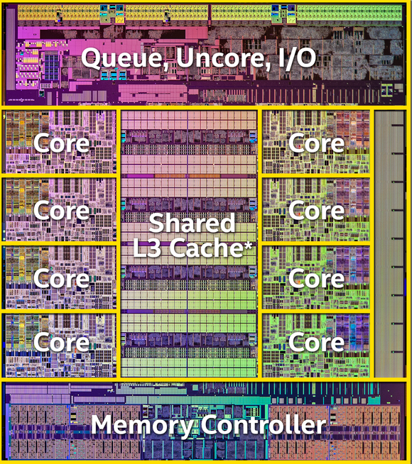 Intel Haswell-E CPU