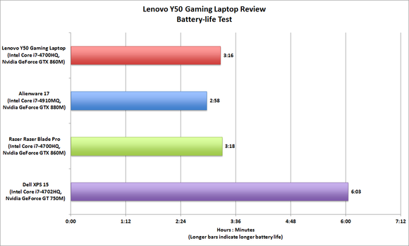 Lenovo Y50 battery