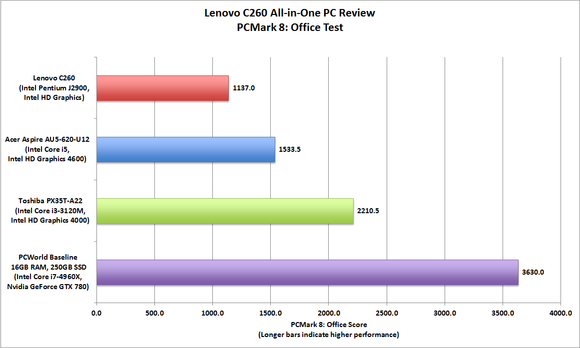 Lenovo C260 all-in-one PC