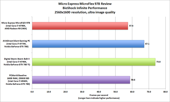 Micro Express MicroFlex 97B