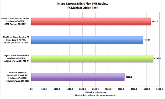 Micro Express MicroFlex 97B
