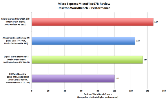 Micro Express MicroFlex 97B