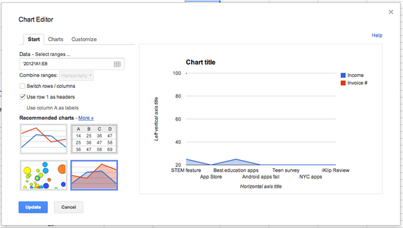 sheets chart