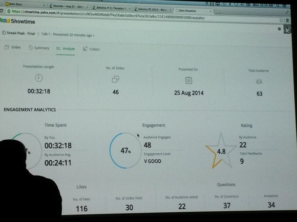 Zoho Showtime analytics