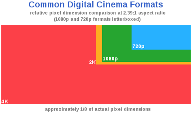 518px digital cinema formats.svg