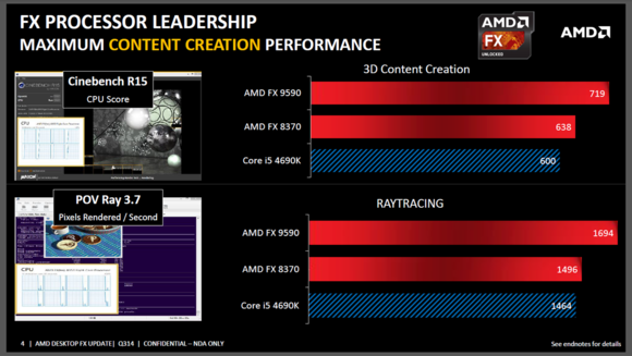 AMD FX