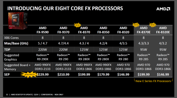 AMD FX