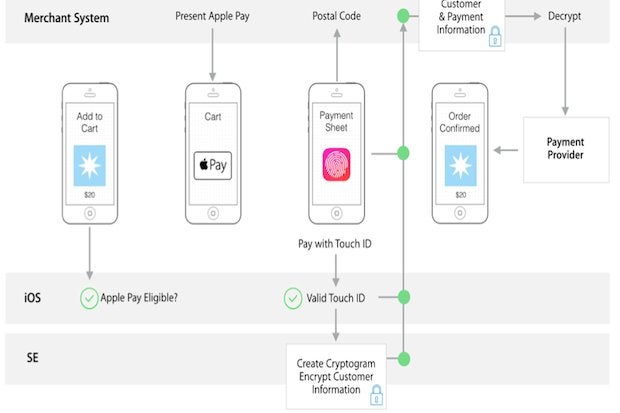 wwdc recap