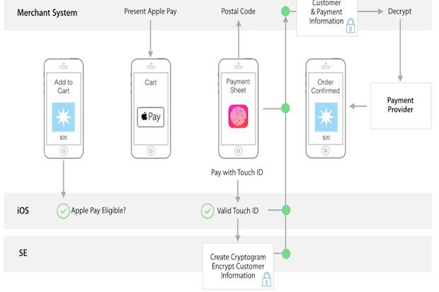 apple pay what you need to know