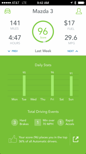 automatic app on phone score breakdown aug 2014