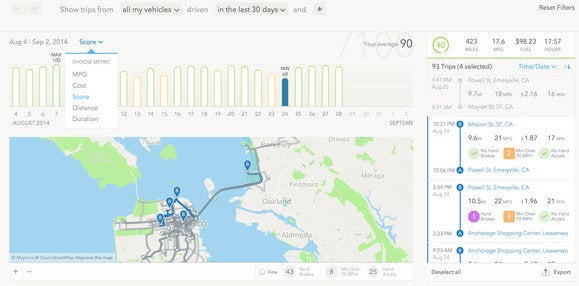 automatic web dashboard