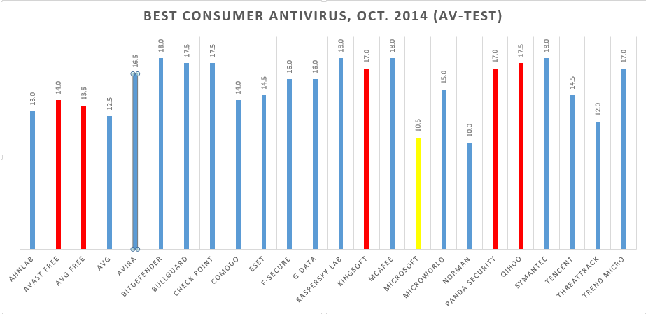 Best Free Antivirus Comparison Chart