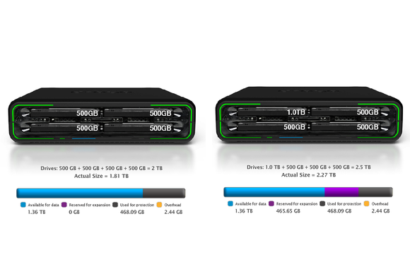 Drobo Mini - Comparing capacities