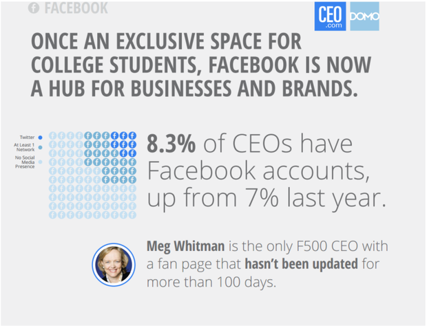 ceo.com facebook