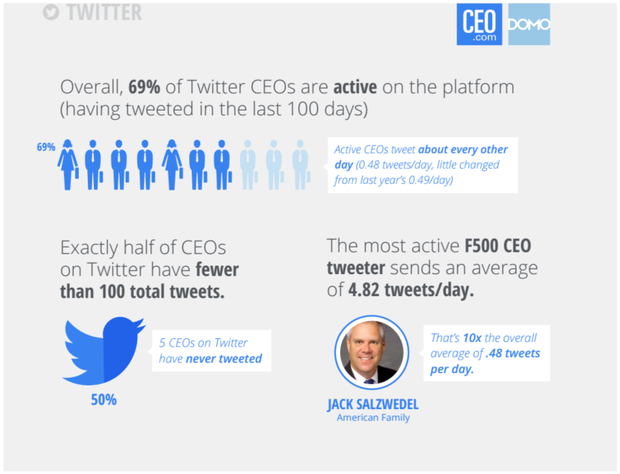 ceo.com twitter