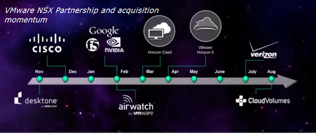 euc momentum