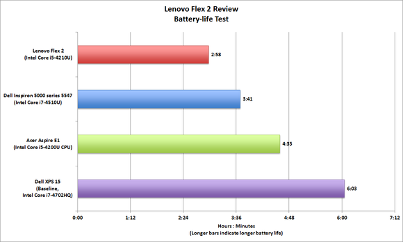 Lenovo Flex 2