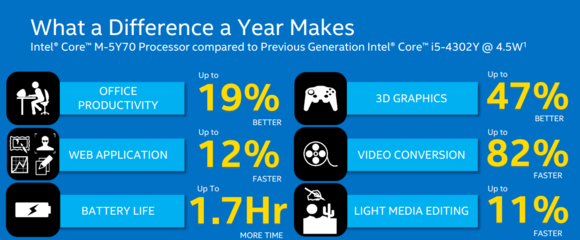 intel core m comparison