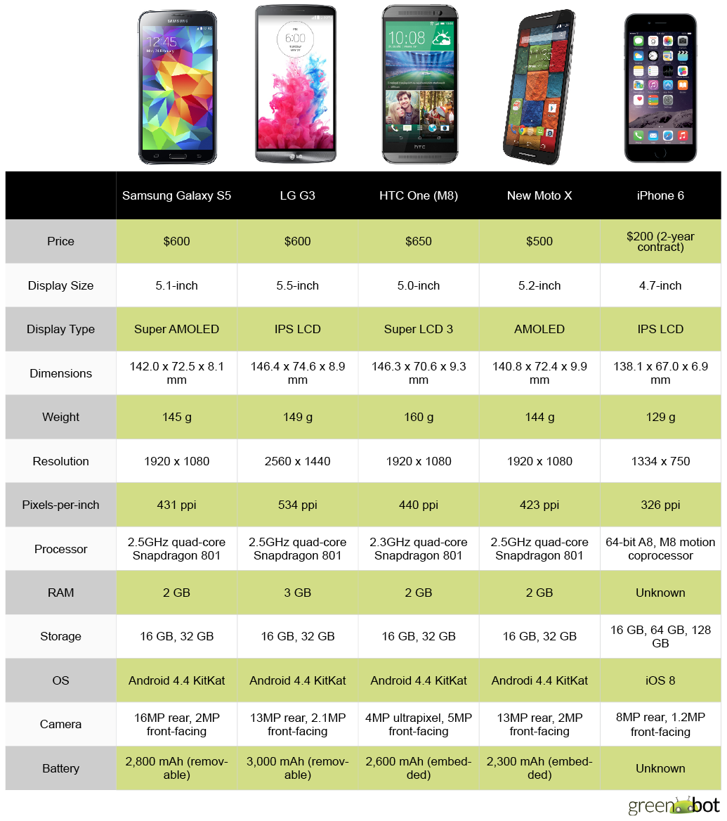Apple Telegraph