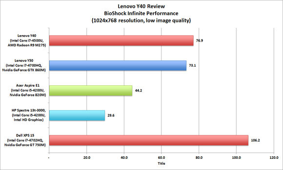 Lenovo Y40 Gaming Laptop