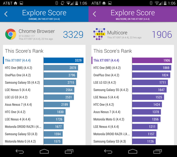 Moto X benchmarks