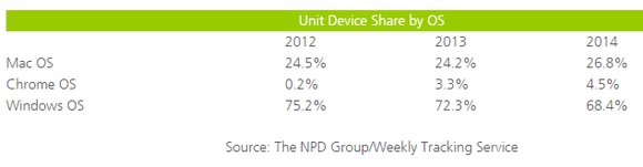npd back to school 2014 pc sales