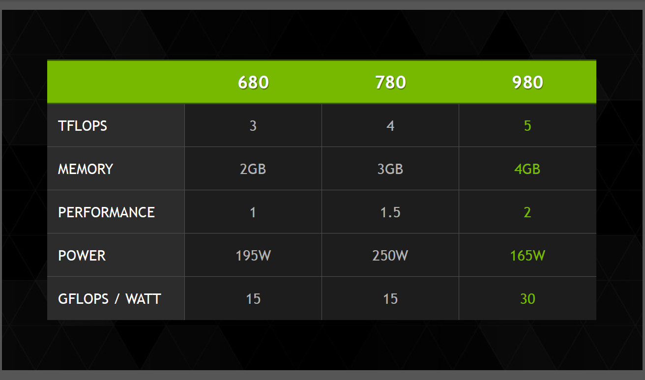 GTX 970 graphics processors 