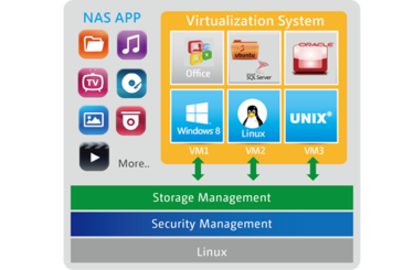 QNAP Virtualization Station architecture