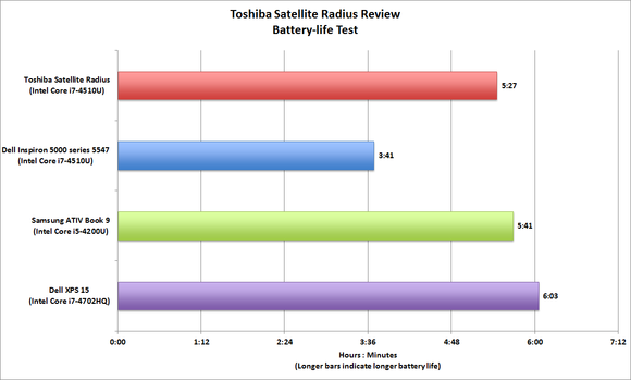 Toshiba Satellite Radius