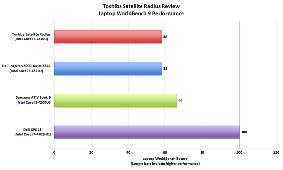 Toshiba Satellite Radius