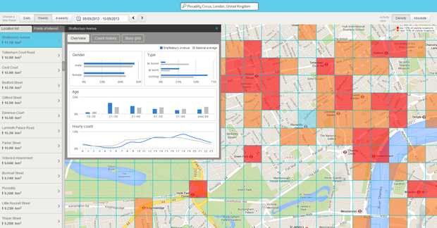 Sample visualization of the high-level information